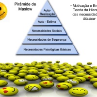 Motivação e Emoção,necessidades da Teoria da Pirâmide de Maslow